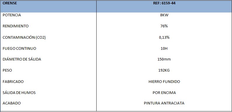 Datos Técnicos